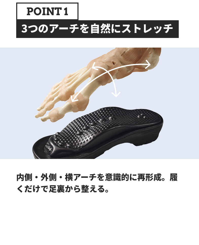 POINT1 3つのアーチを自然にストレッチ 内側・外側・横アーチを意識的に再形成。履くだけで足裏から整える。