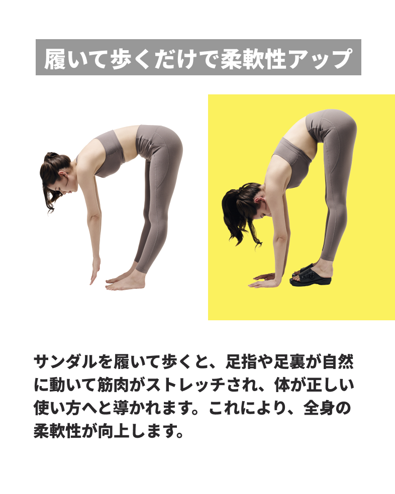 履いて歩くだけで柔軟性アップ サンダルを履いて歩くと、足指や足裏が自然に動いて筋肉がストレッチされ、体が正しい使い方へと導かれます。これにより、全身の柔軟性が向上します。