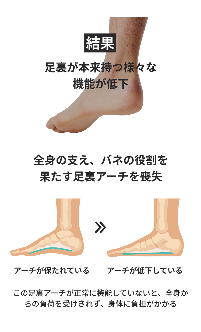 結果